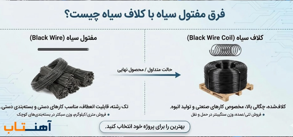 فرق مفتول سیاه با کلاف سیاه