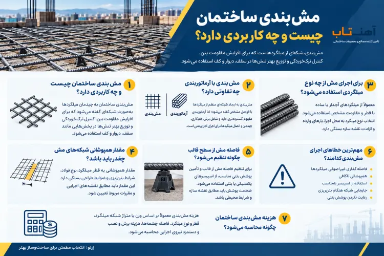 انواع مش بندی
